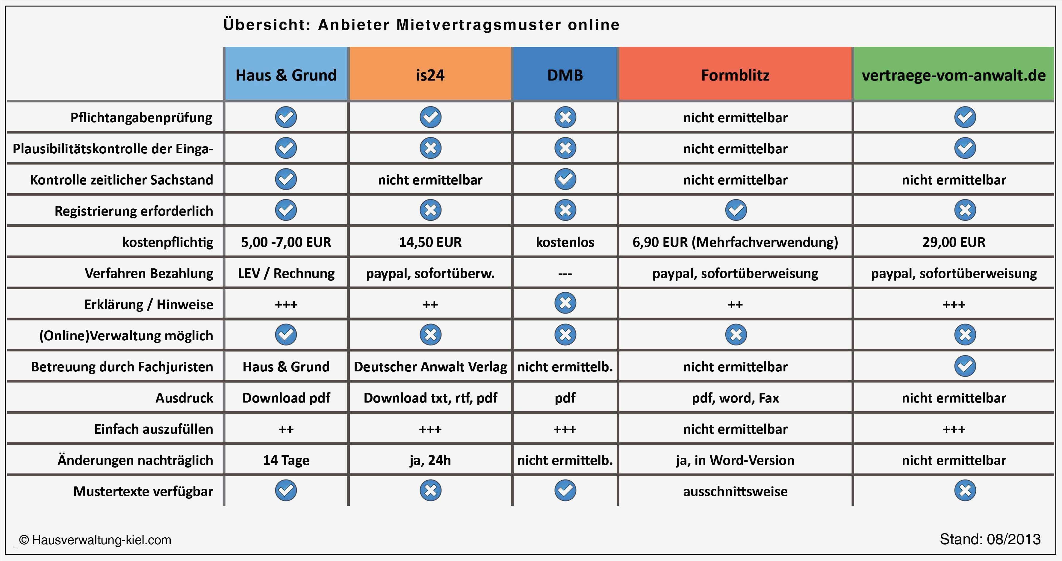 Nebenkostenabrechnung Schweiz Vorlage Fabelhaft Neuvermietung Teil 1 Mietvertrag