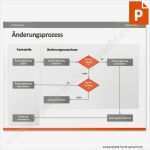 Netzplan Vorlage Elegant Vorlage Änderungsprozess