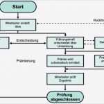 Netzplan Vorlage Erstaunlich Ablaufdiagramm Ideenmanagement