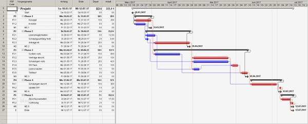 Netzplan Vorlage Hübsch Ms Project Vorlage
