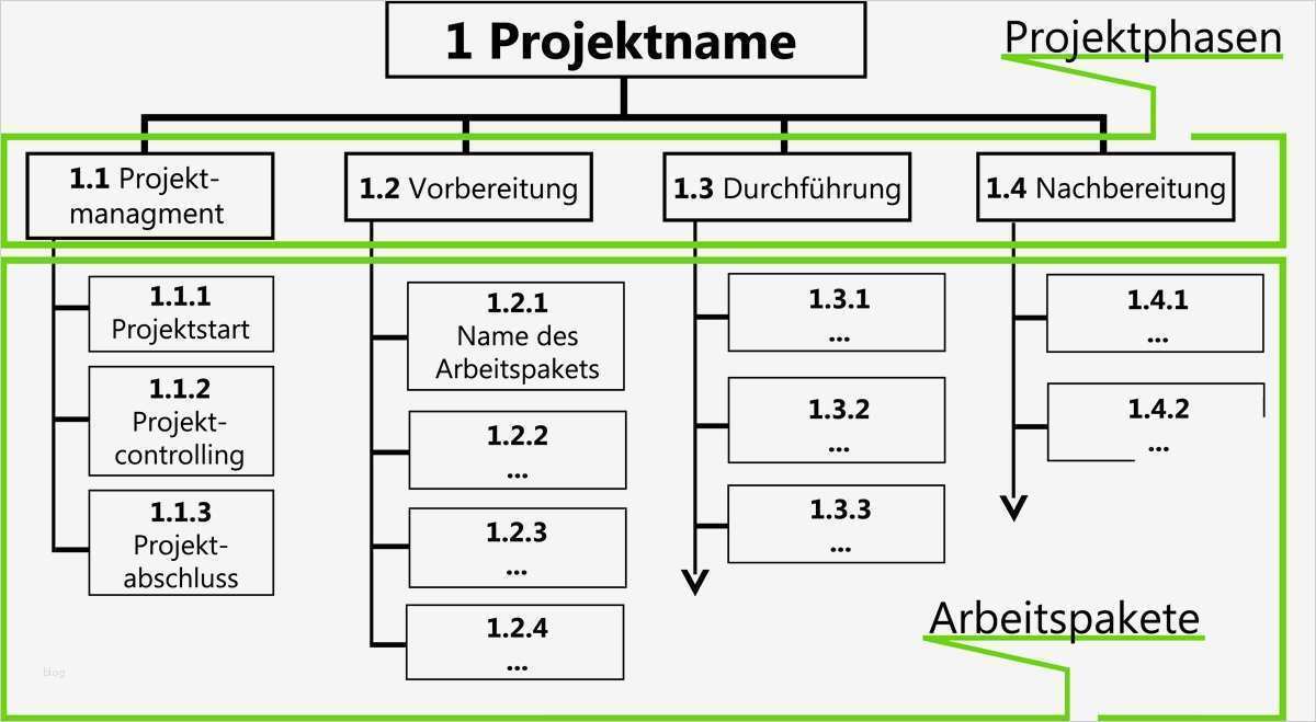 Netzplan Vorlage Wunderbar Projektstrukturplan Und Objektstrukturplan