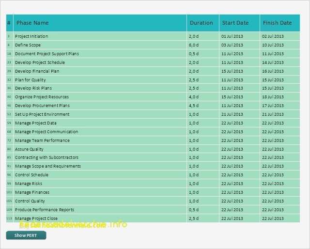 Newsletter Vorlage Erstellen Elegant Email Newsletter Templates Free Inspirational Design