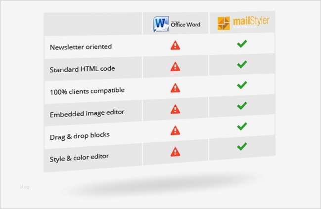 Newsletter Vorlagen Erstellen Fabelhaft Großzügig Newsletter Vorlagen Für Word Ideen Bilder Für