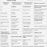 No Show Rechnung Hotel Vorlage Wunderbar D Entretien Des 233 Quipements 28 Images Nos Guides D