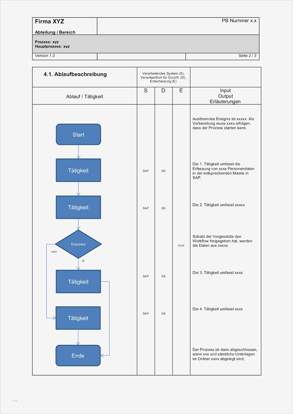 Notfallplan Vorlage Word Einzigartig Großzügig Arbeitsanweisung Vorlage Galerie Beispiel