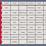 Numbers Vorlage Projektplan Inspiration Erfreut Mitarbeiter Zeitplan Vorlage Fotos Beispiel