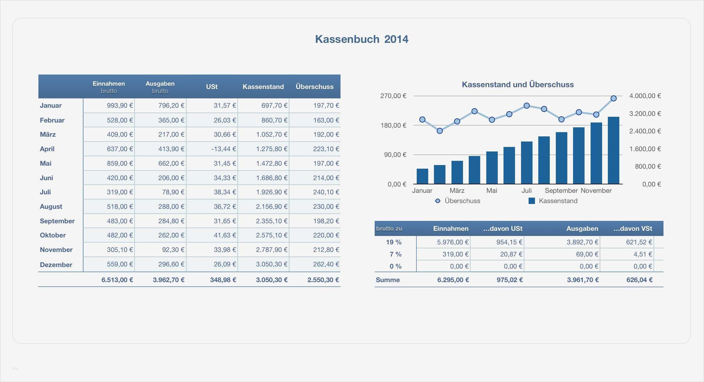 Numbers Vorlagen Haushaltsbuch Schönste Numbers Vorlage Kassenbuch 2014 Mit Ust