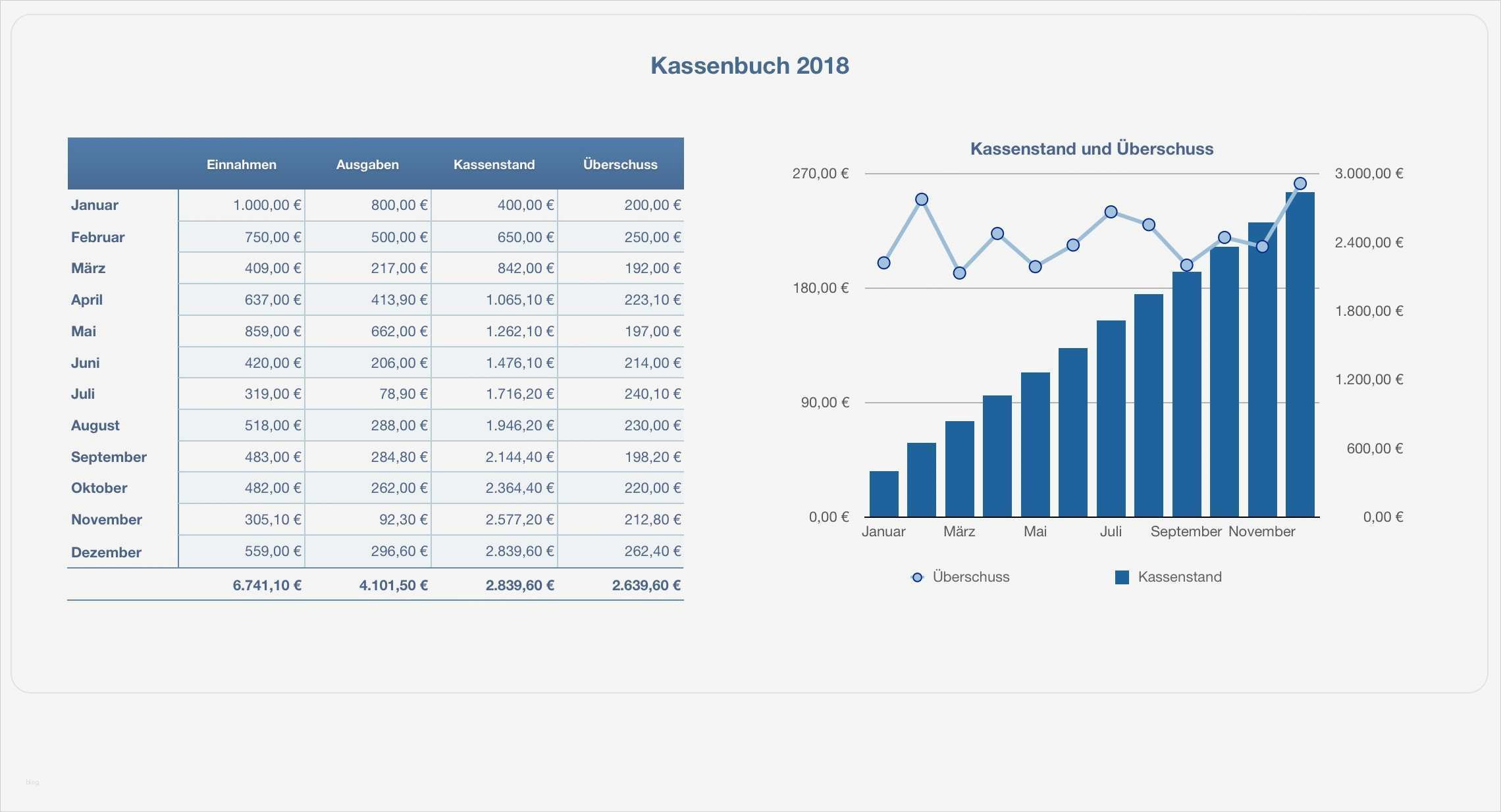 Numbers Vorlagen Kassenbuch Hübsch Numbers Vorlage Kassenbuch 2018 Ust