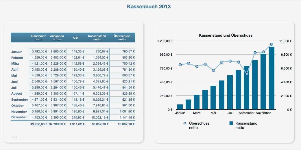 Numbers Vorlagen Kassenbuch Schönste Numbers Vorlage Kassenbuch 2013