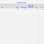 Numbers Vorlagen Rechnung Cool Numbers Vorlage Einnahmen Überschuss Rechnung EÜr 2016