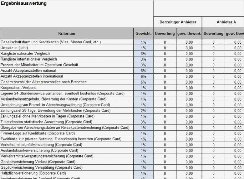 Nutzwertanalyse Vorlage Erstaunlich Charmant Kreditkarte Rechnung Vorlage Galerie Beispiel