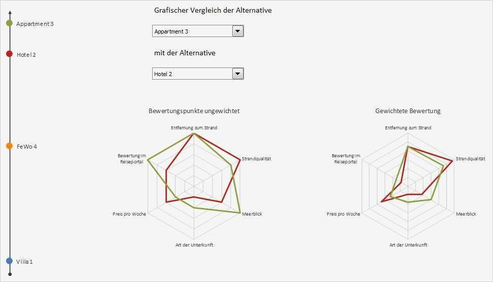 Nutzwertanalyse Vorlage Excel Best Of Excel Vorlage Nutzwertanalyse