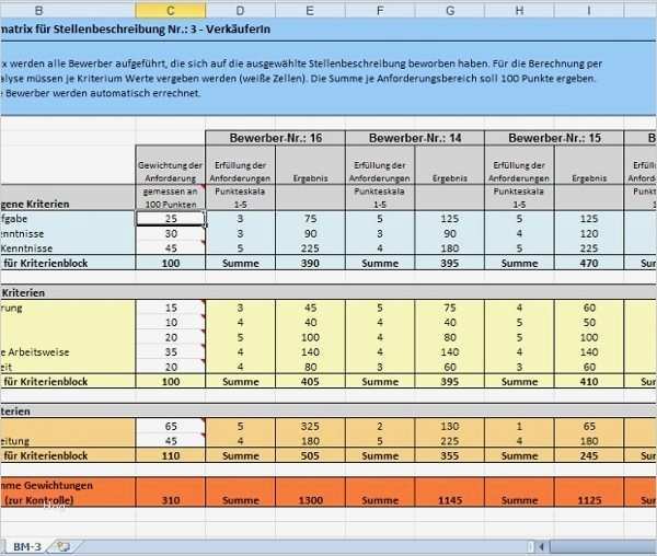 Nutzwertanalyse Vorlage Excel Cool Bewerbermatrix V1 Excel