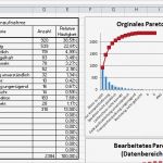 Nutzwertanalyse Vorlage Excel Elegant Pareto Diagramm Excel Vorlage Automatisch