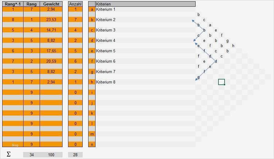 Nutzwertanalyse Vorlage Excel Gut Nutzwertanalyse –