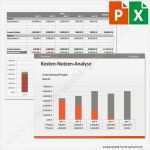 Nutzwertanalyse Vorlage Excel Inspiration Vorlage Kosten Nutzen Analyse