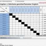 Nutzwertanalyse Vorlage Excel Wunderbar 1 Nutzwertanalyse 2 It Projekte 3 Vorgehensmodelle 4