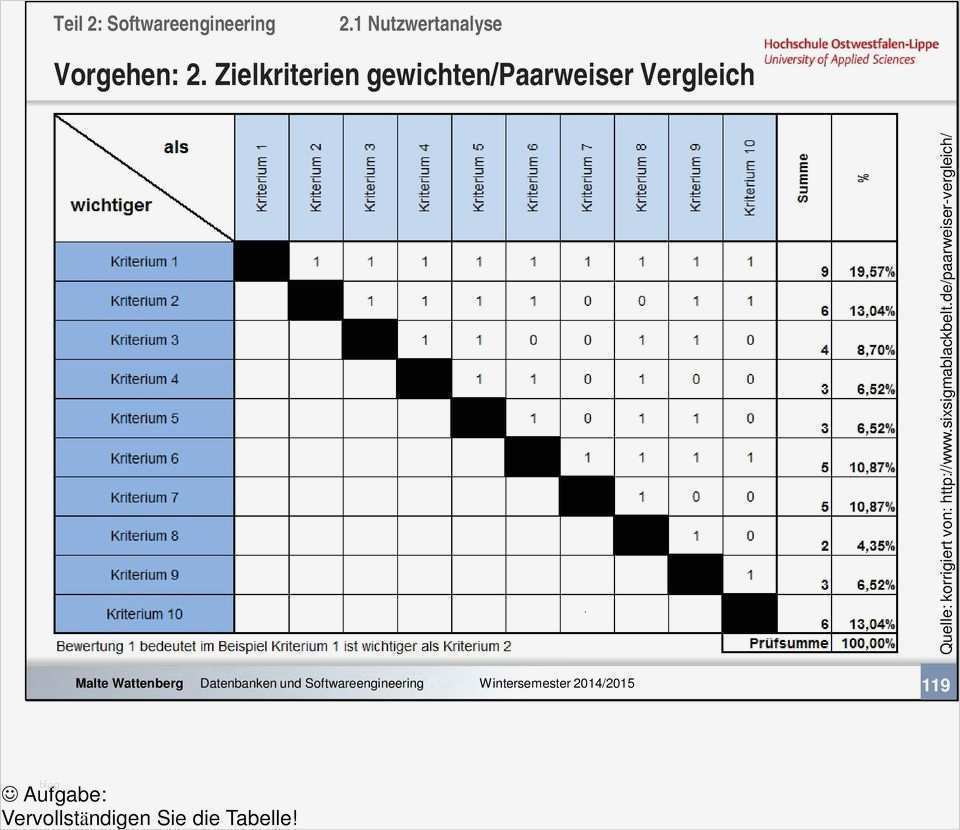 Nutzwertanalyse Vorlage Excel Wunderbar 1 Nutzwertanalyse 2 It Projekte 3 Vorgehensmodelle 4