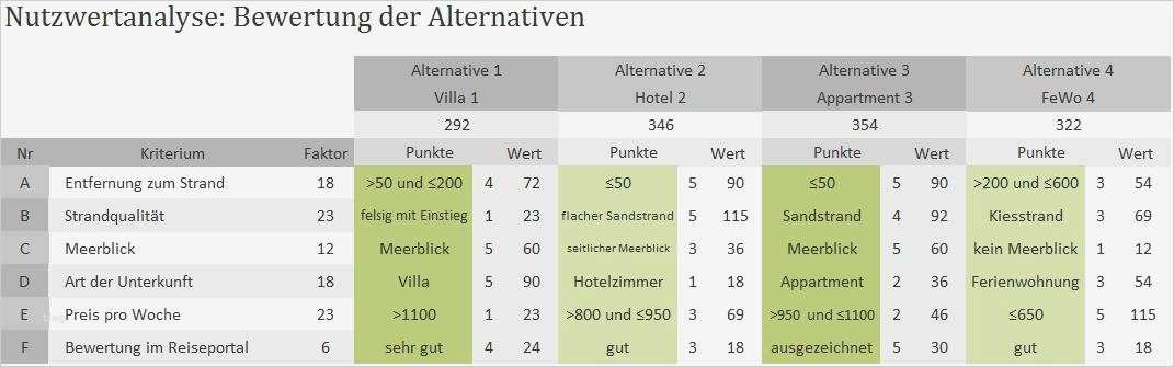 Nutzwertanalyse Vorlage Excel Wunderbar Excel Vorlage Nutzwertanalyse