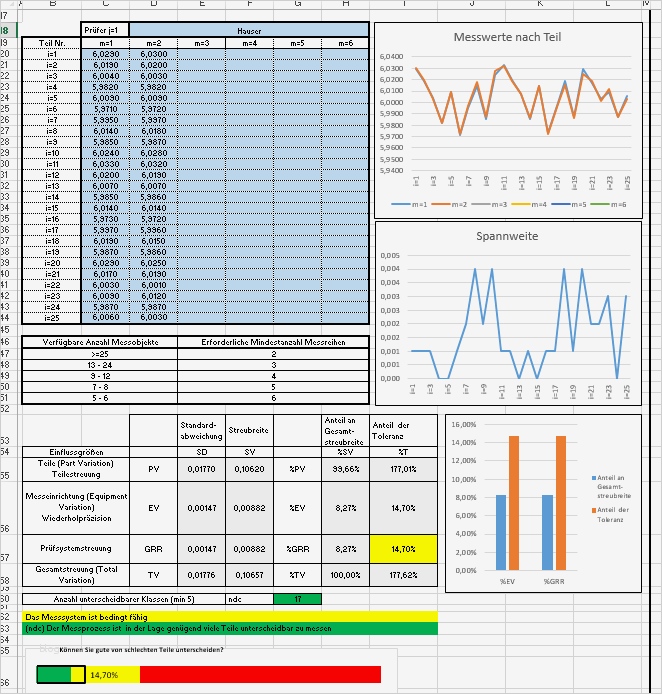 49 Inspiration Nutzwertanalyse Vorlage Excel Abbildung 2 msa verfahren 3 anova excel vorlage