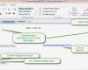 Onenote Projekt Vorlage Genial Das Teamwork Blog Echtzeitprotokolle In Enote
