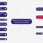 Onenote Projekt Vorlage Luxus Ungewöhnlich Risikoprotokoll Template Zeitgenössisch