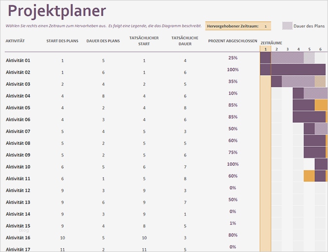 Onenote Vorlagen Projektmanagement Inspiration Gantt Projektplaner