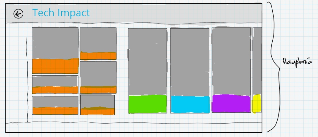 Onenote Vorlagen Projektmanagement Luxus App Design Vorlage Mit Enote Erstellen – Tsjdev