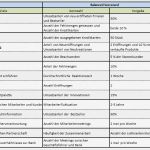 Online Marketing Konzept Vorlage Best Of Erfreut Strategie Implementierungsplan Vorlage Galerie