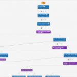 Online Marketing Konzept Vorlage Beste Groß Line Marketing Strategie Vorlage Ideen Entry