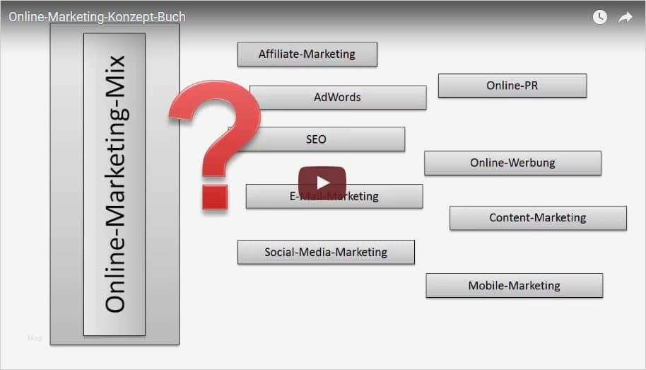 Online Marketing Konzept Vorlage Beste Line Marketing Konzept Buchvorstellung Multimedial