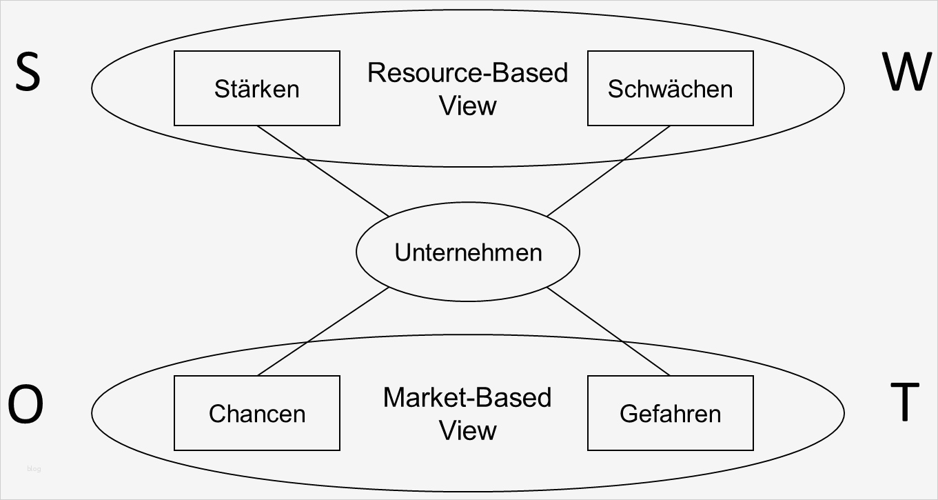 Online Marketing Konzept Vorlage Bewundernswert Struktur Und Inhalte Einer Line Marketing Strategie Mit