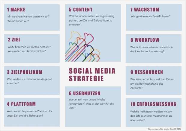 Online Marketing Konzept Vorlage Cool 60 Minuten social Media Strategie Mit Hand Und Fuß