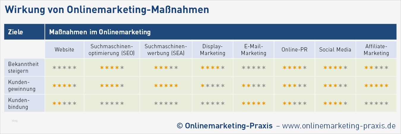 Online Marketing Konzept Vorlage Cool Die Möglichkeiten Des Linemarketings