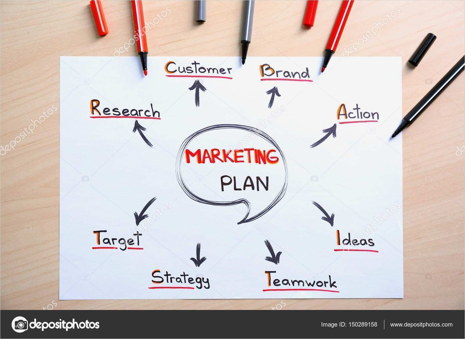 Online Marketing Konzept Vorlage Elegant Wunderbar Konzept Plan Vorlage Fotos Entry Level Resume