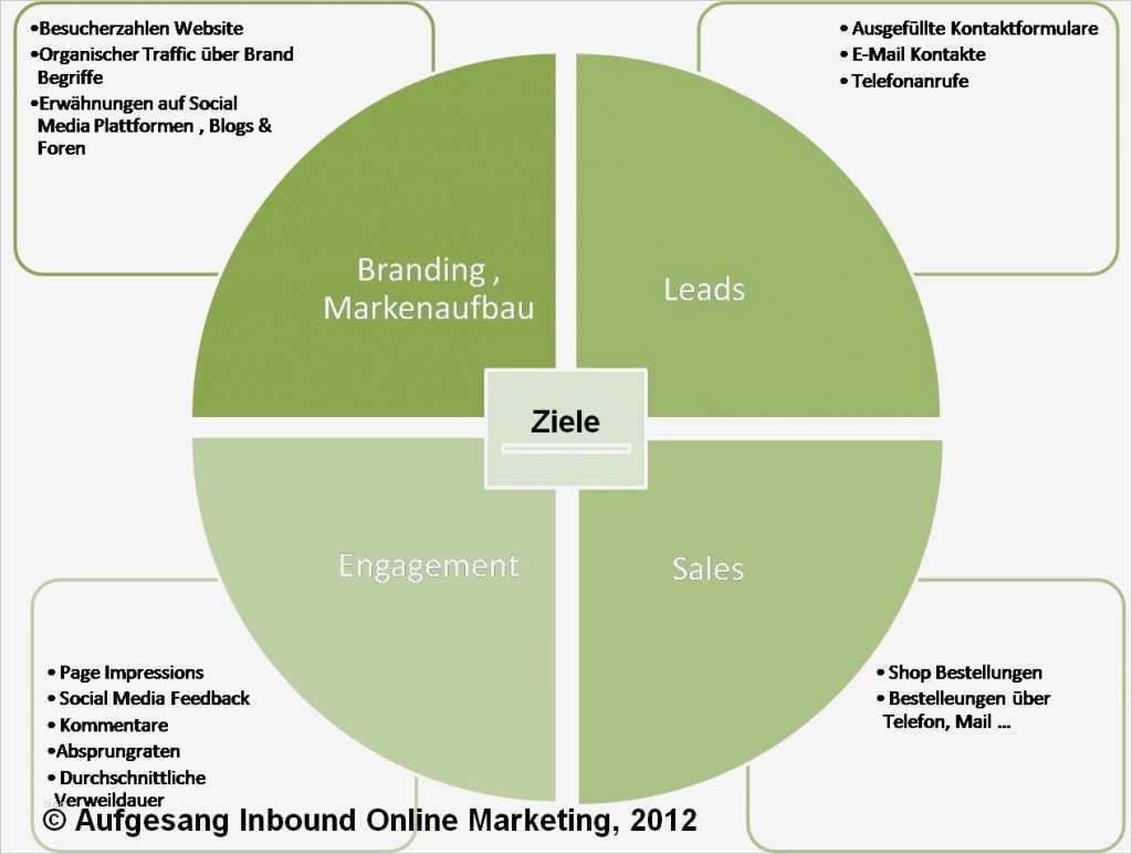 Online Marketing Konzept Vorlage Erstaunlich Was ist Line Marketing Was ist Internet Marketing
