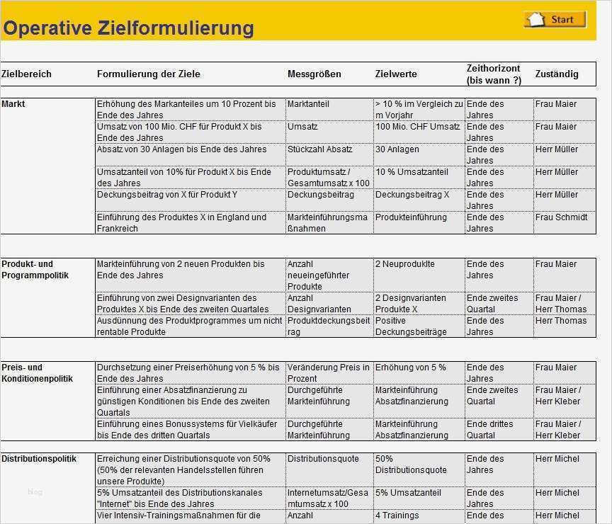 Online Marketing Konzept Vorlage Luxus Wunderbar Marketing Briefing Vorlage Bilder