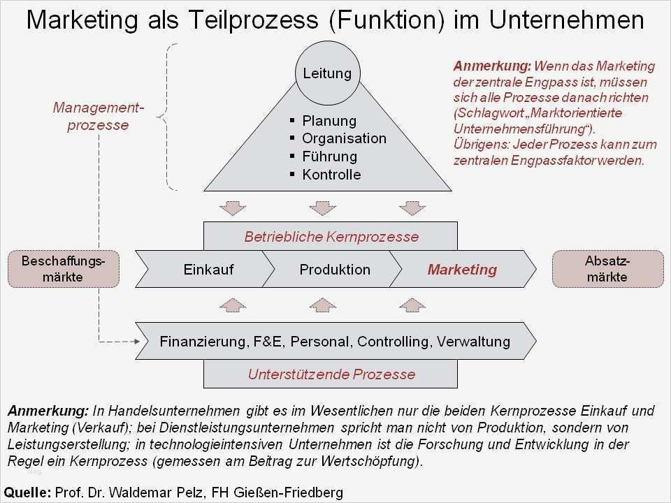 Online Marketing Konzept Vorlage Wunderbar Ausgezeichnet Konzeptpapier Vorlage Zeitgenössisch Entry