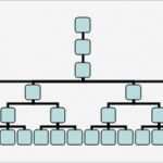 Ordnerrücken Vorlage Word 2010 Genial organigramm Erstellen Fice Loesung