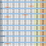 Ordnerrücken Vorlage Word 2016 Neu Kalenderwochen 2016 Mit Vorlagen Für Excel Word &amp; Pdf