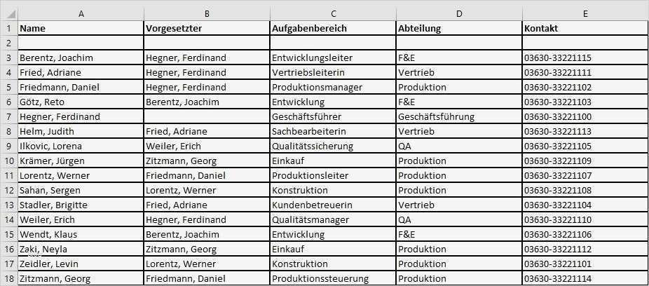 Organigramm Erstellen Vorlage Best Of organigramme Erstellen Mit Excel Und Visio