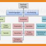Organigramm Erstellen Vorlage Erstaunlich Nett Wort organigramm Vorlage Ideen