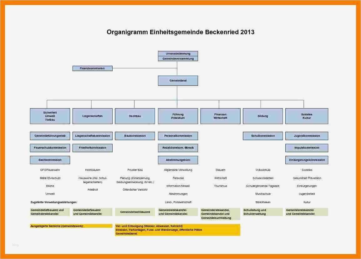 45 Angenehm organigramm Erstellen Vorlage Bilder 2 14 organigramm vorlage