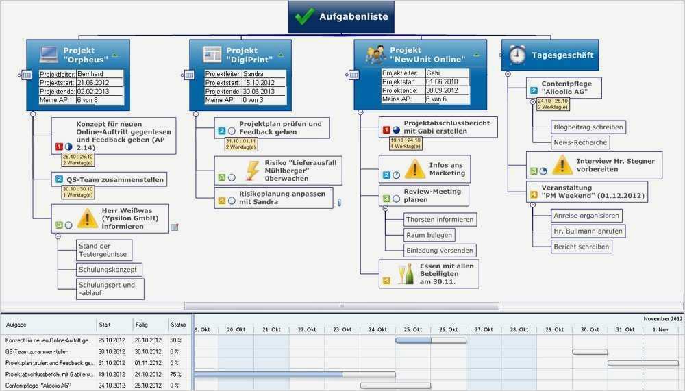 Organigramm Erstellen Vorlage Hübsch Großzügig organigramm Excel Vorlage Zeitgenössisch