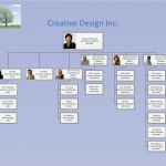 Organigramm Powerpoint Vorlage Genial orgplus Ppt Visio