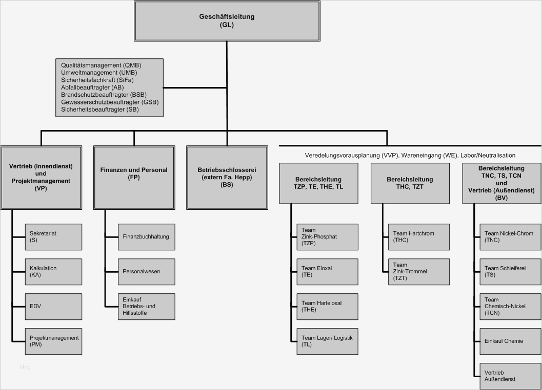 Organigramm Vorlage Best Of Fantastisch Horizontal organigramm Vorlage Bilder Bilder