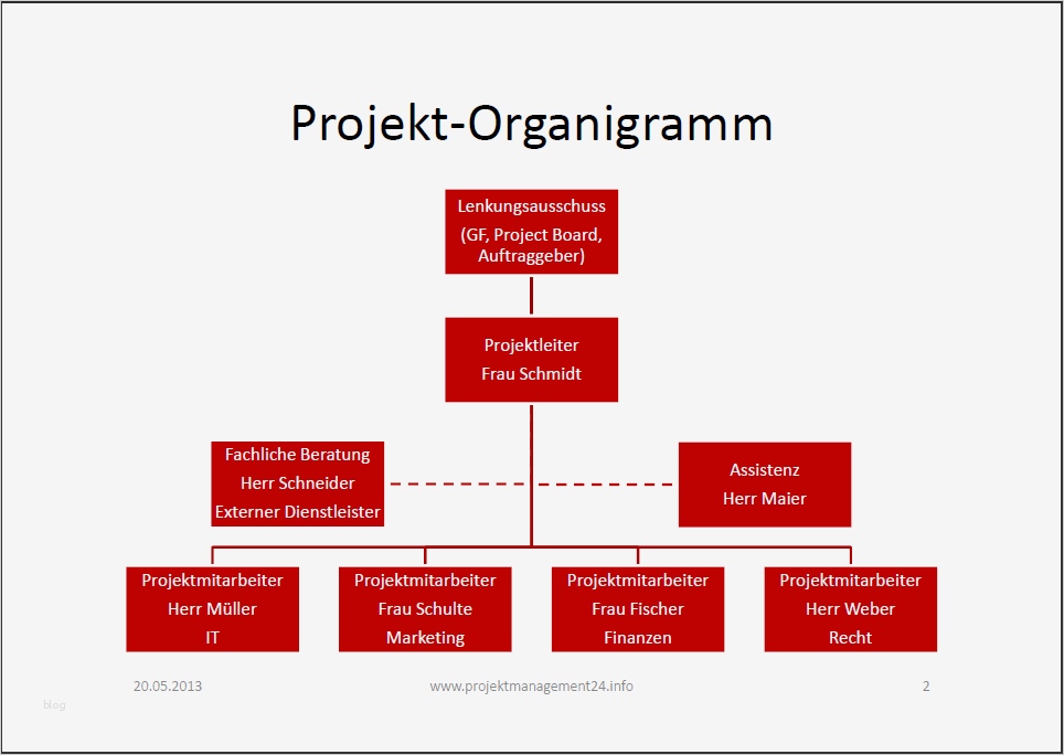 Organigramm Vorlage Einzigartig Projektmanagement24 Blog Mai 2013