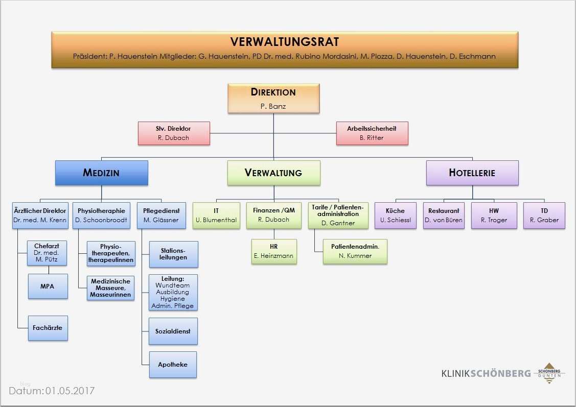 Organigramm Vorlage Erstaunlich Beste organigramm Vorlage Zeitgenössisch Vorlagen Ideen