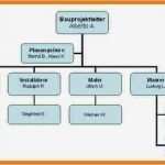 Organigramm Vorlage Erstaunlich organigramm Vorlage Powerpoint Neu 10 organigramm Word