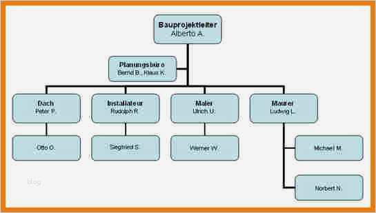 Organigramm Vorlage Erstaunlich organigramm Vorlage Powerpoint Neu 10 organigramm Word